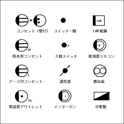 旧回路図記号と新ＪＩＳ回路図記号について - エレコンツ設計事務所