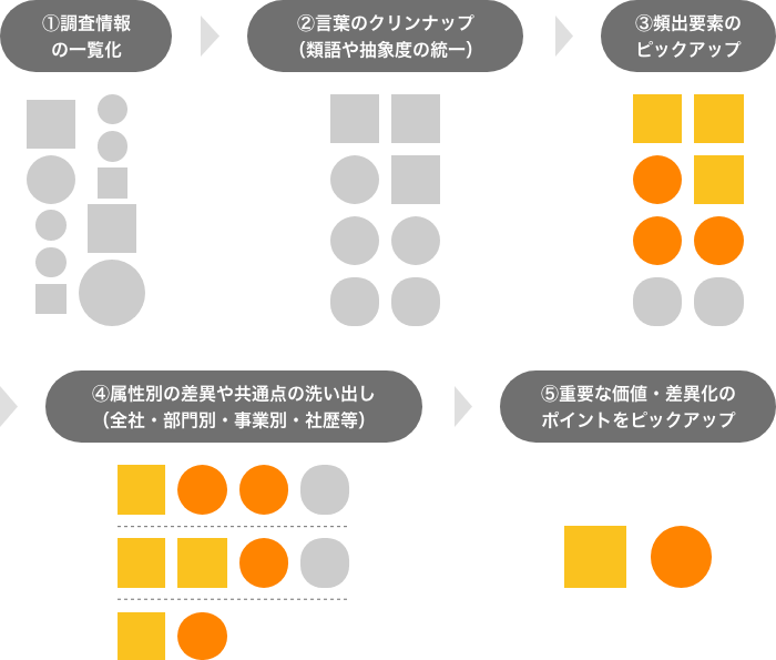 リニューアルのイラスト素材 - PIXTA