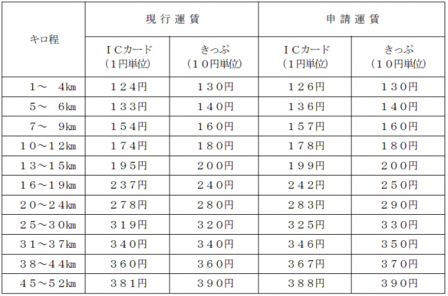 京王ライナーの料金・座席指定券の購入方法！ 実際に乗ってみた