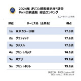 印刷商品一覧ネット印刷なら格安・激安印刷通販の プリントアース 冊子やチラシ印刷
