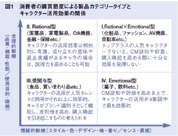 企業キャラクターの成功例10選！効果的な作り方と活用術を解説 - 闘球大学造形学部 ぬいぐるみ 立体縫製 1個から製作