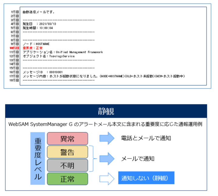 5 新人営業が、初めてサーバ監視・運用の設定をしてみた – エンタープライズITCOLUMNS