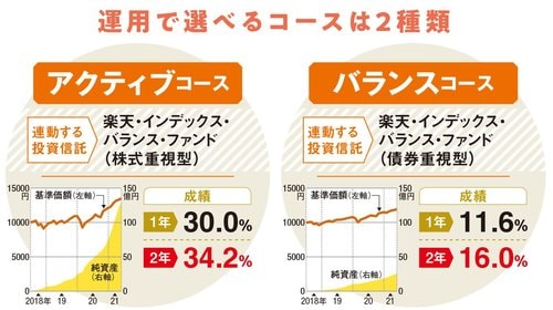 ポイント運用とポイント投資、どう違う？ 楽天ポイ活応援隊トウシル 楽天証券の投資情報メディア