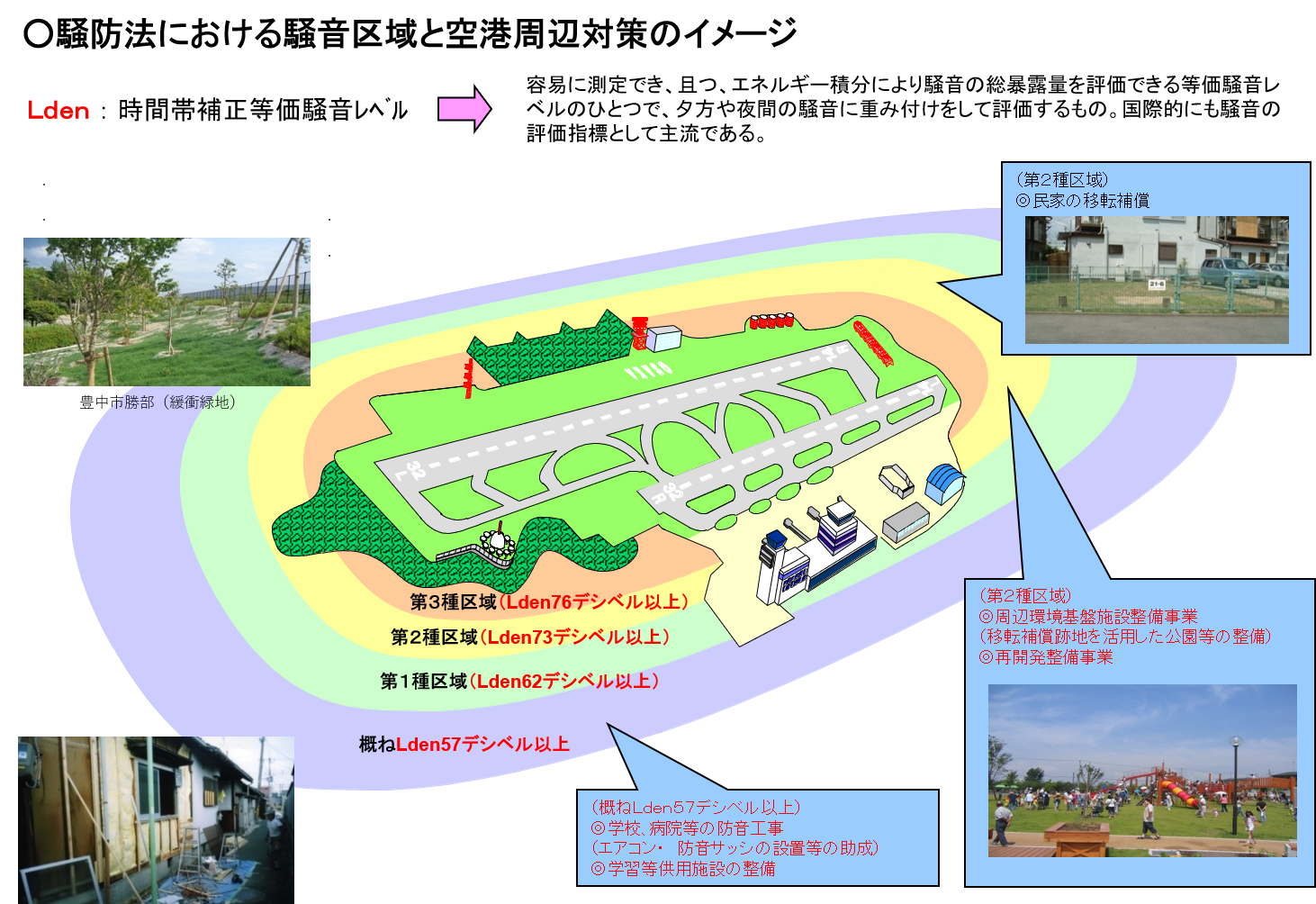 楽器音の加算時のデシベルdB・音圧計算式とsilent design・DATAリンク＆防音工事・防音室のサイレントデザイン