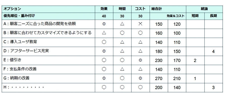 長崎県の経営者のための 経営の打ち手カンファレンス ----------------------------100年に一度の転換期を迎えている長崎。しかし人口減少・少子高齢化による社会経済の変化に直面しています。複雑化・多様化する経営課題。これまでの想いを託し未来につなげるためには