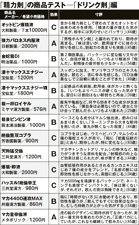 精力ドリンクおすすめ10選を徹底比較！選び方も解説