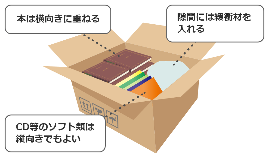 宅配買取 通信買取- 質屋さのや高価買取と質