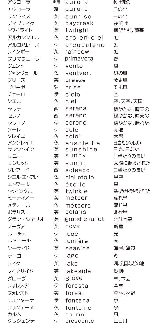 定着する社内制度は「ネーミング」が重要。おさえておきたい3つのポイントTUNAG ツナグ