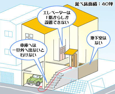 掘り込み車庫」の雨漏り修理・シャッター取替え北九州のリフォーム情報
