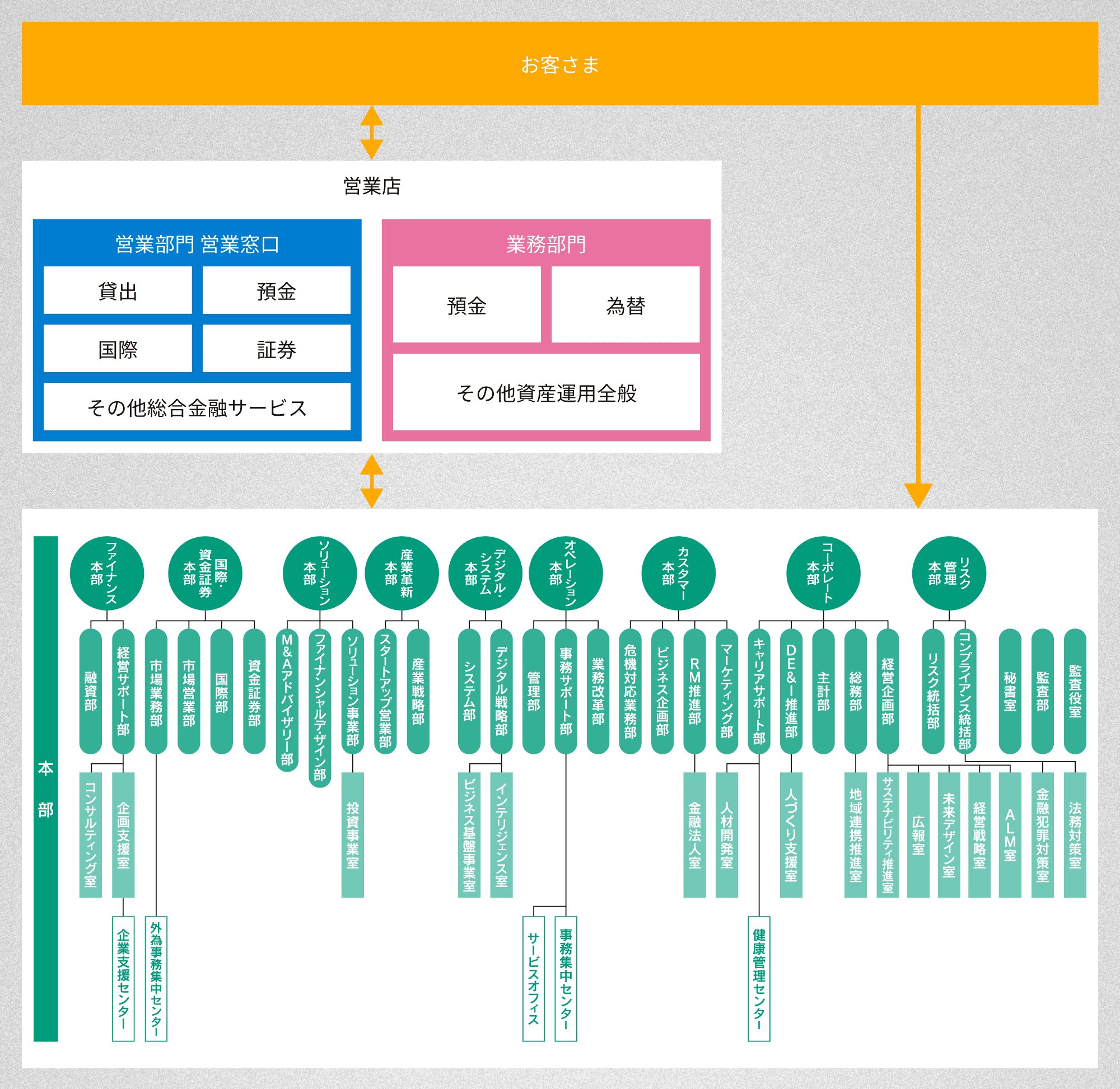 独自 商工組合中央金庫の年収・役職別給与・偏差値を徹底解説