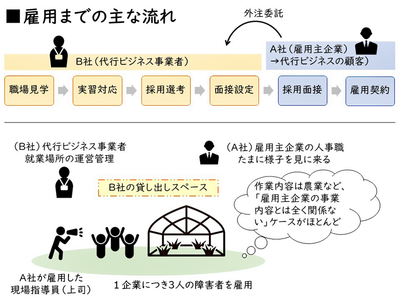 障害者雇用イラスト無料イラスト・フリー素材なら「イラストAC」