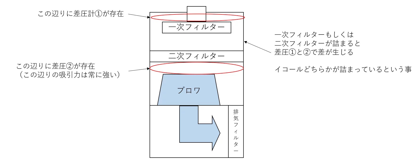今更聞けない無線と回路設計の話テーマ1 三角関数のかけ算と無線工学2023年8月号 - 月刊FBニュース アマチュア無線の情報を満載