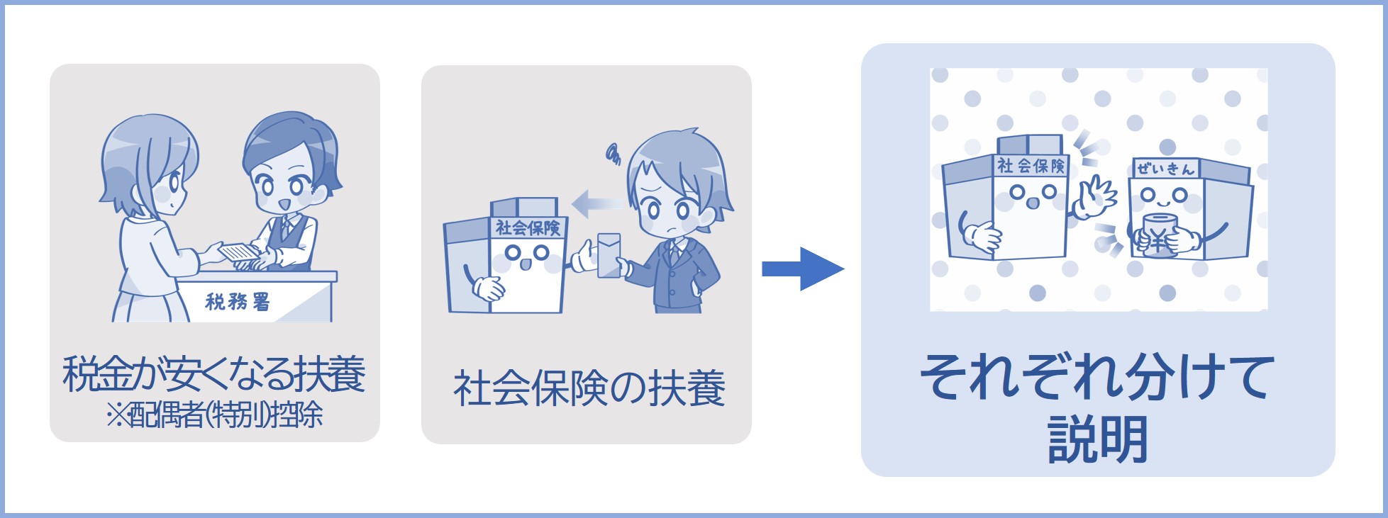 専業主婦の副業の確定申告書の書き方、自動計算機付き！ - そよーちょー通信