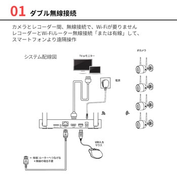 複数台のネットワークカメラを接続して管理する 防犯カメラセンタ