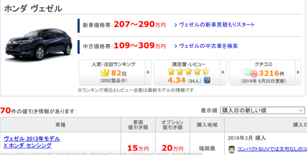ヴェゼル 新車 値引き 不公平?!車雑誌の目標額は無理？新車値引き交渉 成功への手引きcar-nego.net