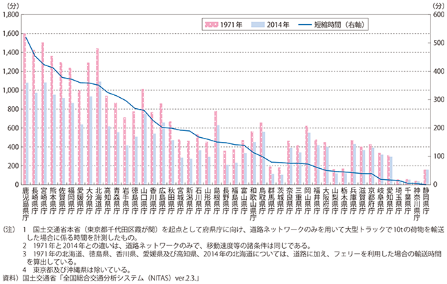 日本の経済成長率が「世界最低」である、バカバカしいほど“シンプルな理由”中野剛志さんに「MMTっておかしくないですか？」と聞いてみたダイヤモンド・オンライン