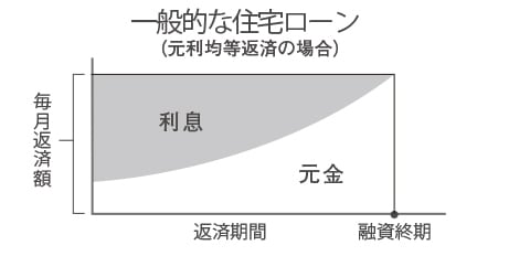金沢店北陸ミサワホーム