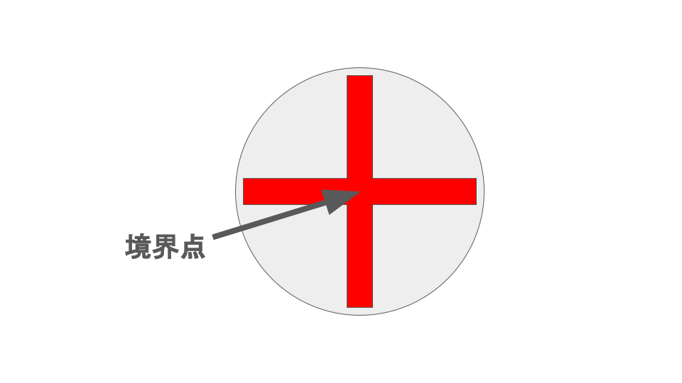 知って得する境界標の知識札幌土地家屋調査士会 » 土地の境界・測量