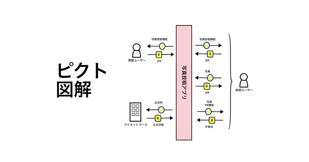 ビジネスモデル2.0図鑑～常識を変えた100企業の仕組みをピクト図で解説！！～ぼくの教科書 ＃14 たのんLv.1起業家