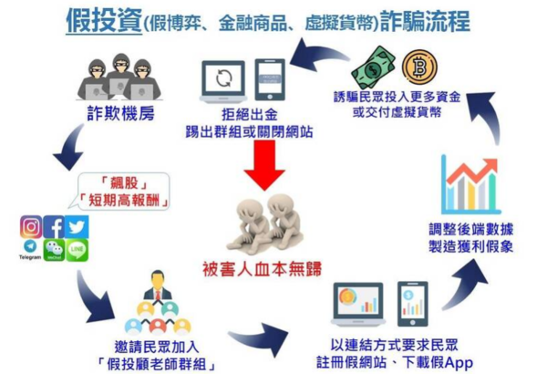 金大發搞這種奇怪操作手法根本詐騙