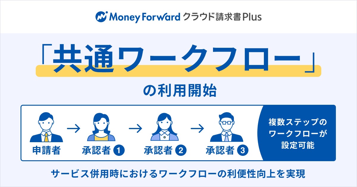 設定 マネーフォワードクラウド請求書_②請求書の作成甲州会計事務所