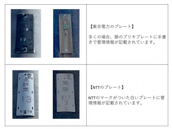 電力設備の位置情報データ販売電力データ活用事業事業概要会社概要会社情報関西電力送配電株式会社