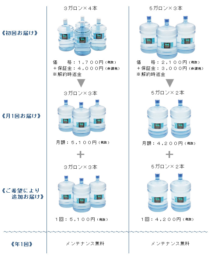 ウォーターボトルクリクラ ノースランド