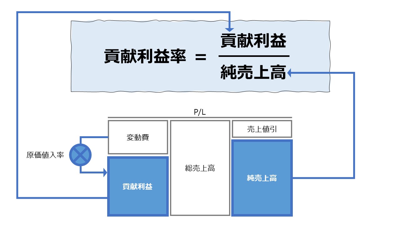 CVP分析の問題と解き方いぬぼき