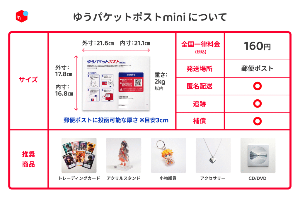ゆうパケットポストminiの送り方や専用資材の販売場所を解説 - お役立ち記事梱包材 通販No.1 ダンボールワン