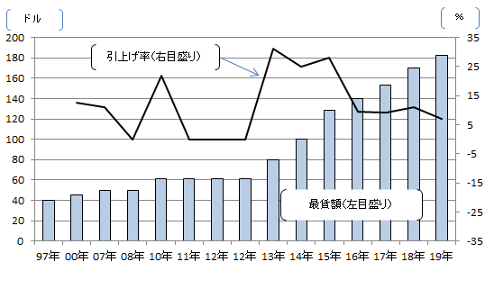 １～３月期ＧＤＰ、４四半期ぶりマイナス成長 物価高「再加速」で個人消費が伸び悩み : 読売新聞