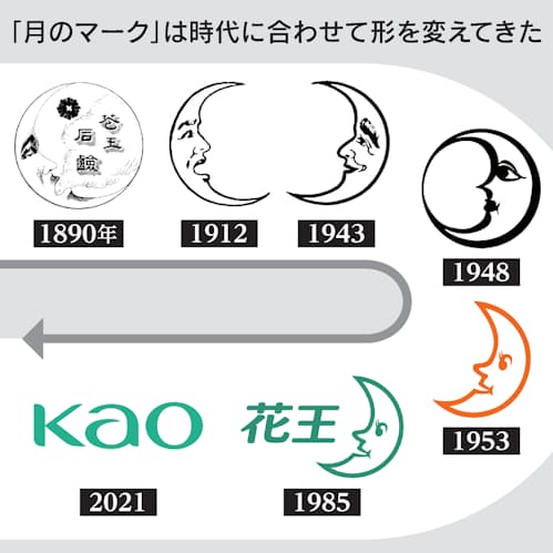 正進社 企業ロゴデザイン事例紹介株式会社コンセント