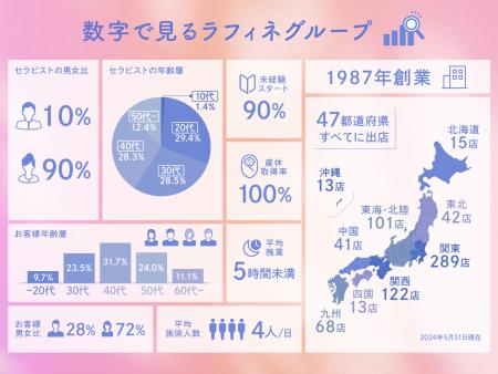 2024年版】仙台のおすすめメンズエステ一覧(2ページ目) | エステ魂