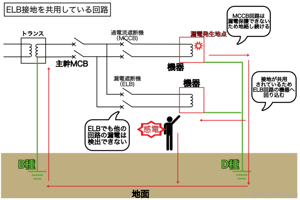 アース棒について日動電工株式会社電力用配電機材および、住宅用電設資材の製造販売