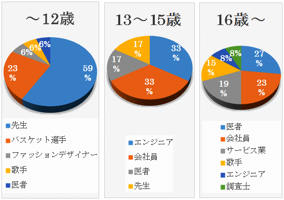 最新版 日本ではあまり知られていないかっこいい職業15選