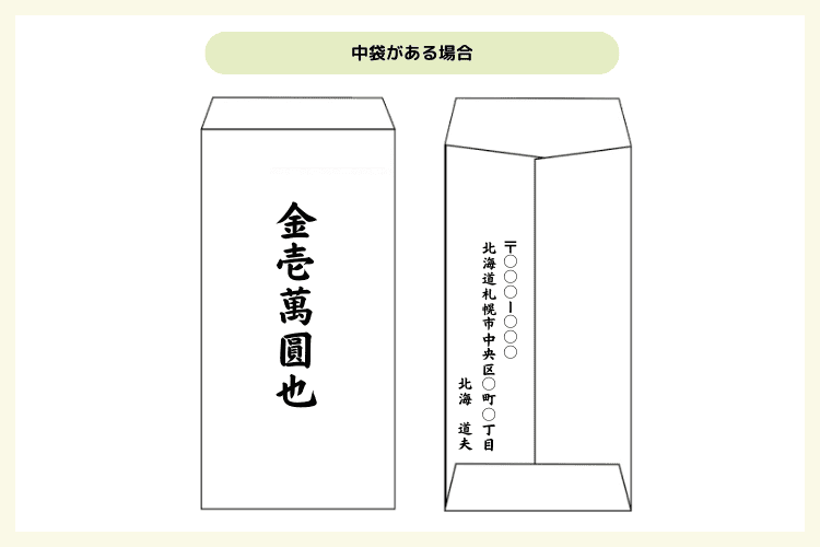 香典の中袋にのり付けは必要？香典袋に関するマナーもご紹介！小さなお葬式
