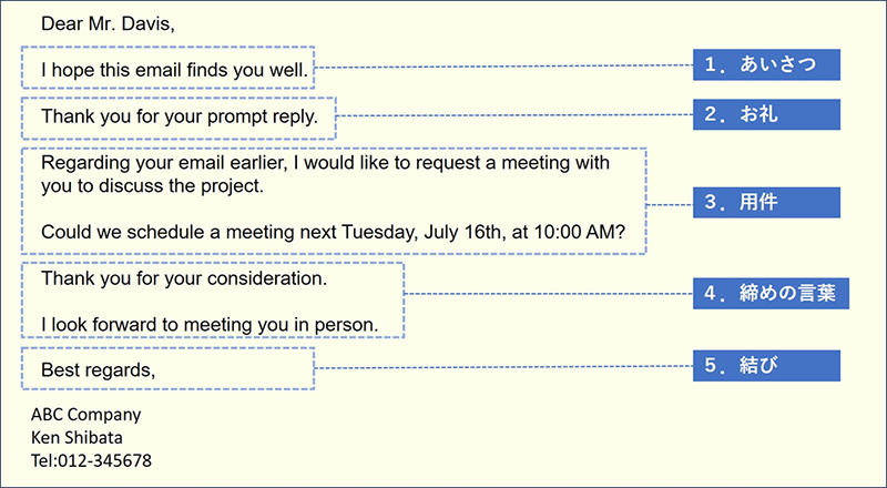 保存版 ビジネスでつかう英語メールの結びと締めの言葉 - 英語で暮らしと仕事が楽しくなるビズメイツブログ Bizmates Blog