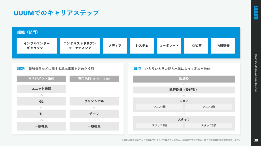 新卒向け会社説明資料の無料テンプレート！Keynote・パワポ対応 - Alternative Work