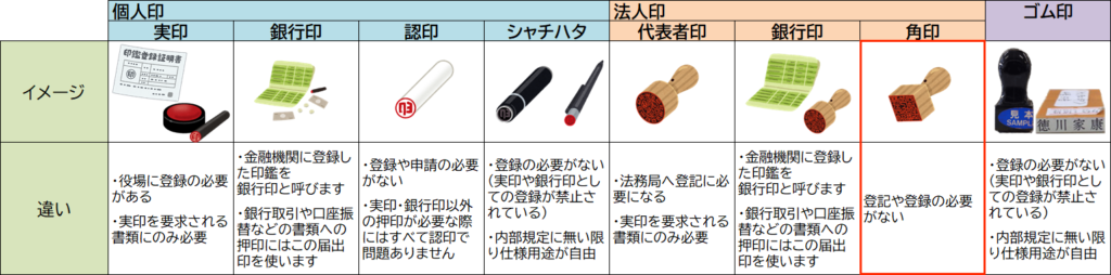 楽天市場同じデザインお揃いケ—ス付 和風 実印 女性 印鑑 女性 オシャレ 子供向け 認印 銀行印 実印 はんこ 判子 いんかん かわいいプレゼント 和風 オシャレ プレゼント ギフト 美しい印鑑 贈り物 カップル印鑑 サンビー 和ざいく・恋するはんこ acr-14-b-jp 12