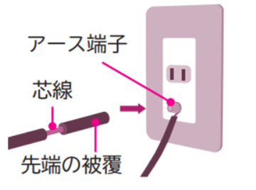 超わかりやすい アース線の取り付け方