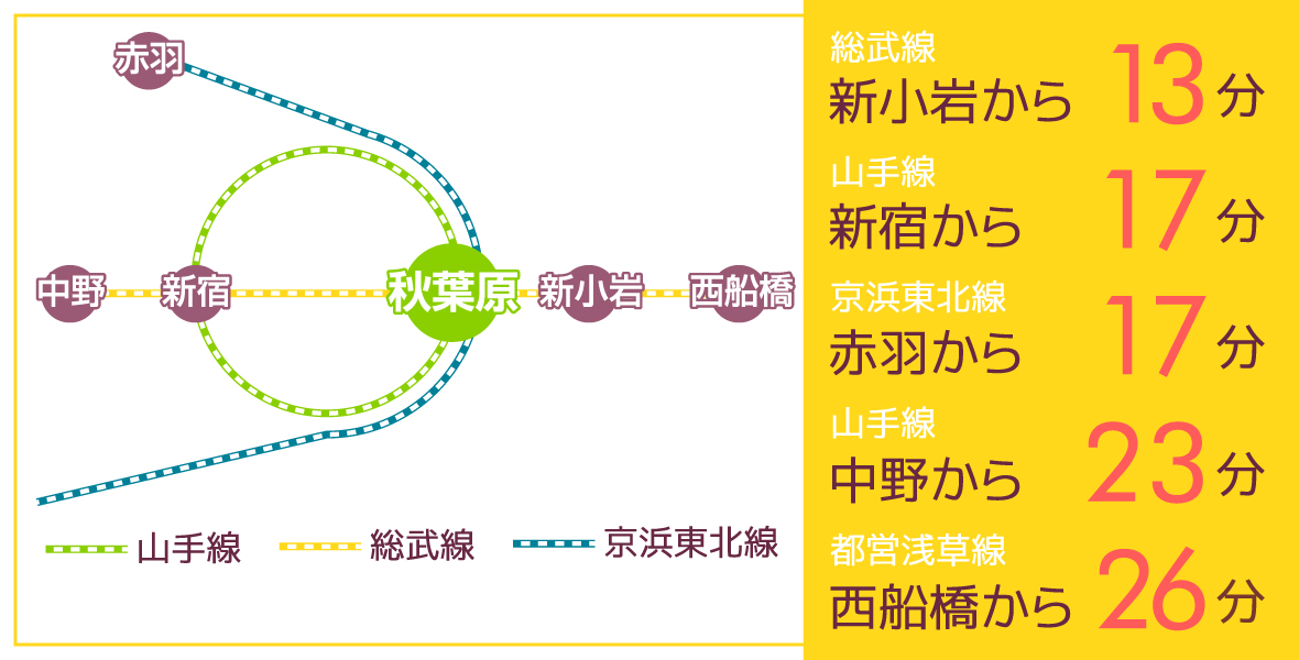 体験談】秋葉原のM性感