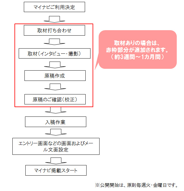 WEB MAG23 企業における EPD サプライチェーンが“見える”時代へ院庄林業株式会社岡山の総合木材メーカ