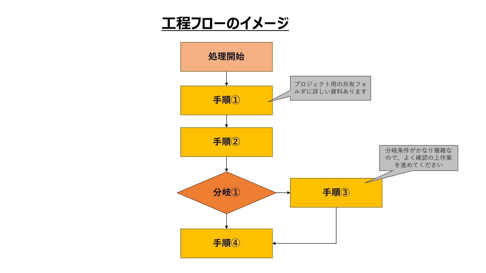 作業工程表・プロセス進行表・無料PowerPointパワーポイントテンプレート業務フローの見える化にPlusプロジェクトマネージャーオフィシャルページ