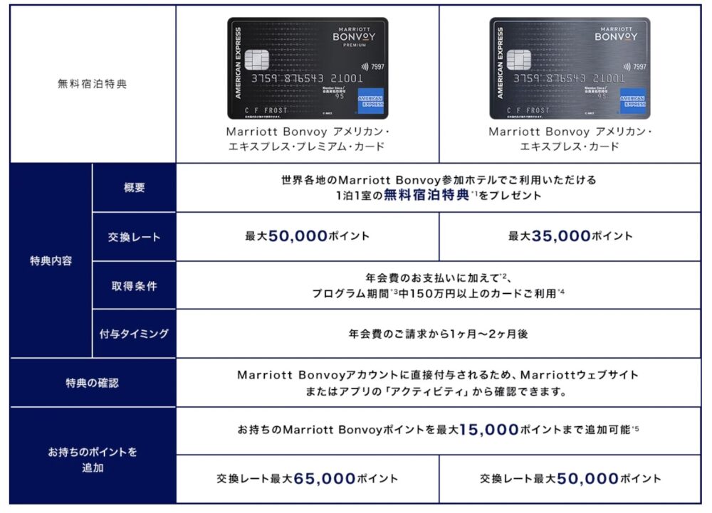 2025年版 マリオットボンヴォイアメックス無料宿泊特典のすべて！おすすめホテルも紹介！マイルの覇王株式会社ラックコミュニケーションズ