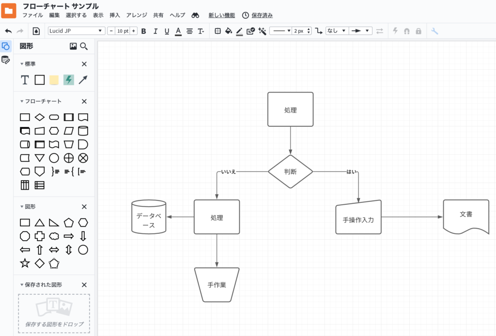 業務フロー図無料ExcelテンプレートＡ４・ヨコ・４列・サンプル付きプラスブログ