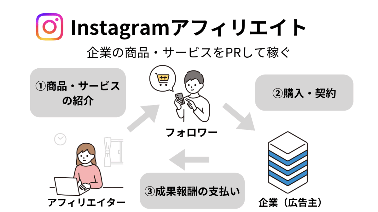 ゲスラジ‼︎３０歳から女性の働き方と生き方を変える方法｜奥井まゆ｜note