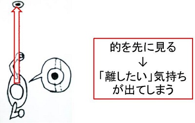 早気(はやけ)になぜなるのかー早気の治し方と分類ー【弓道】 | 弓道大学