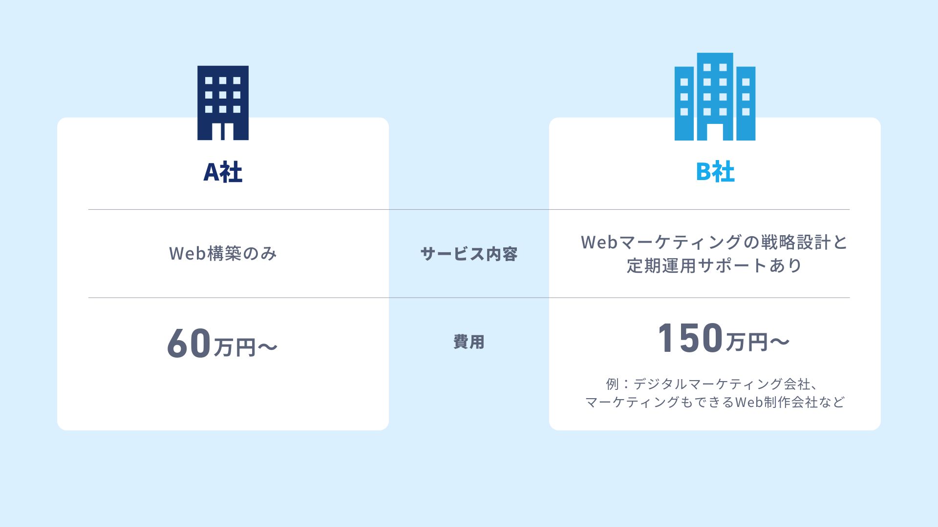 ホームページ作成費用の相場と内訳を徹底解説 価格帯別・依頼先別ガイド