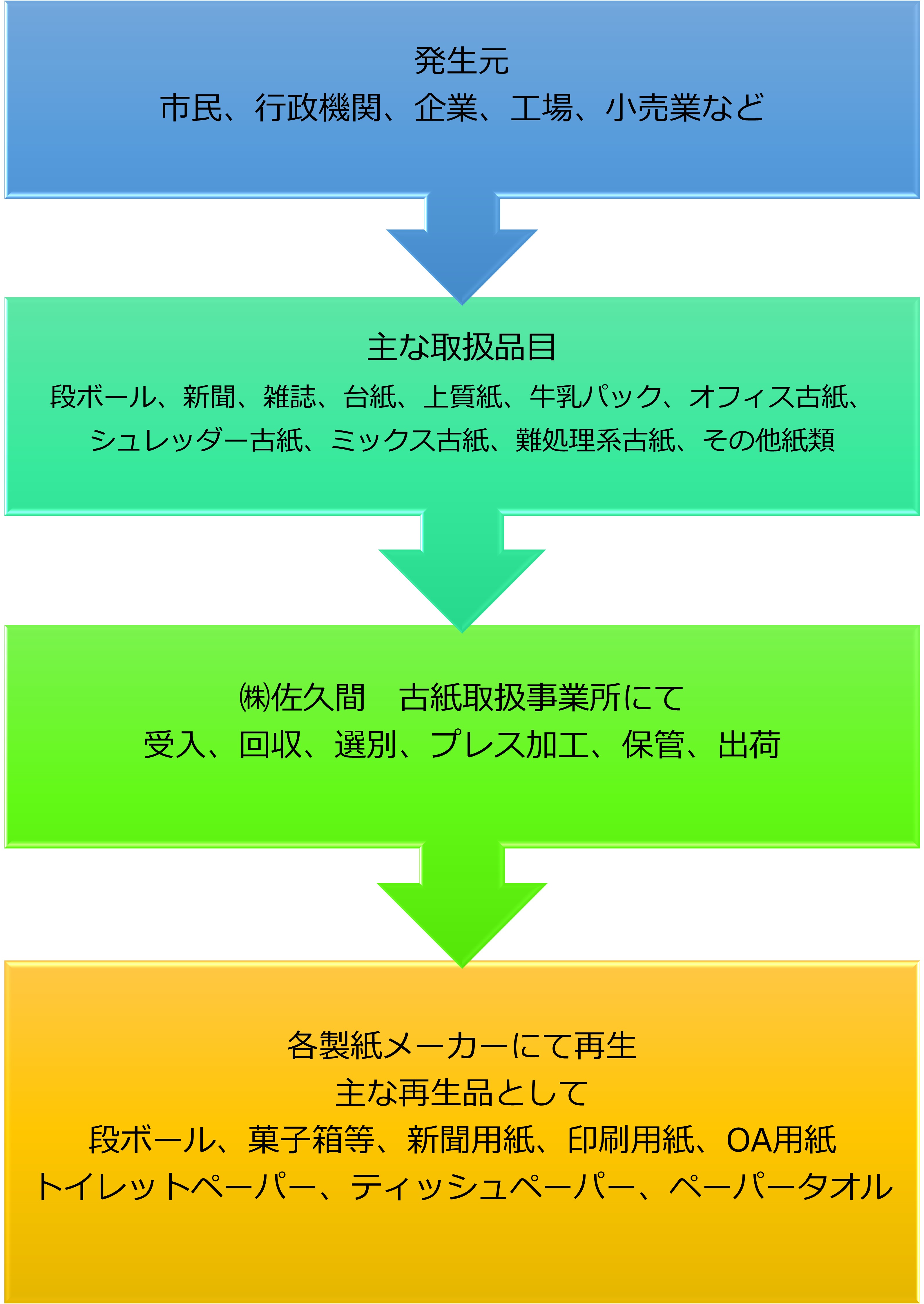 鉄道 車輛 青焼き図面 日立製作所笠戸工場 車輛デザイン案・三面図 2枚セット古本、中古本、古書籍の通販は「日本の古本屋」日本の古本屋