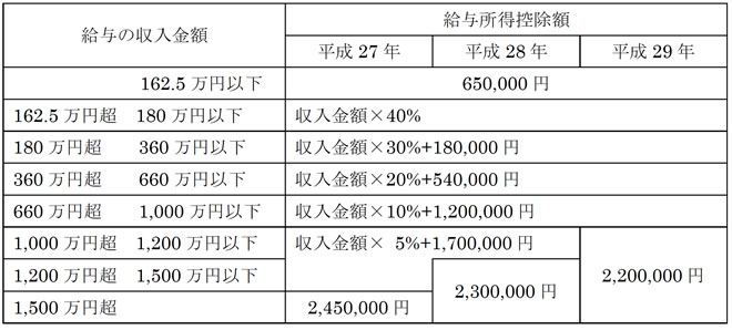 相続税を早見表で概算チェック！基礎知識と計算方法も解説りそなグループ
