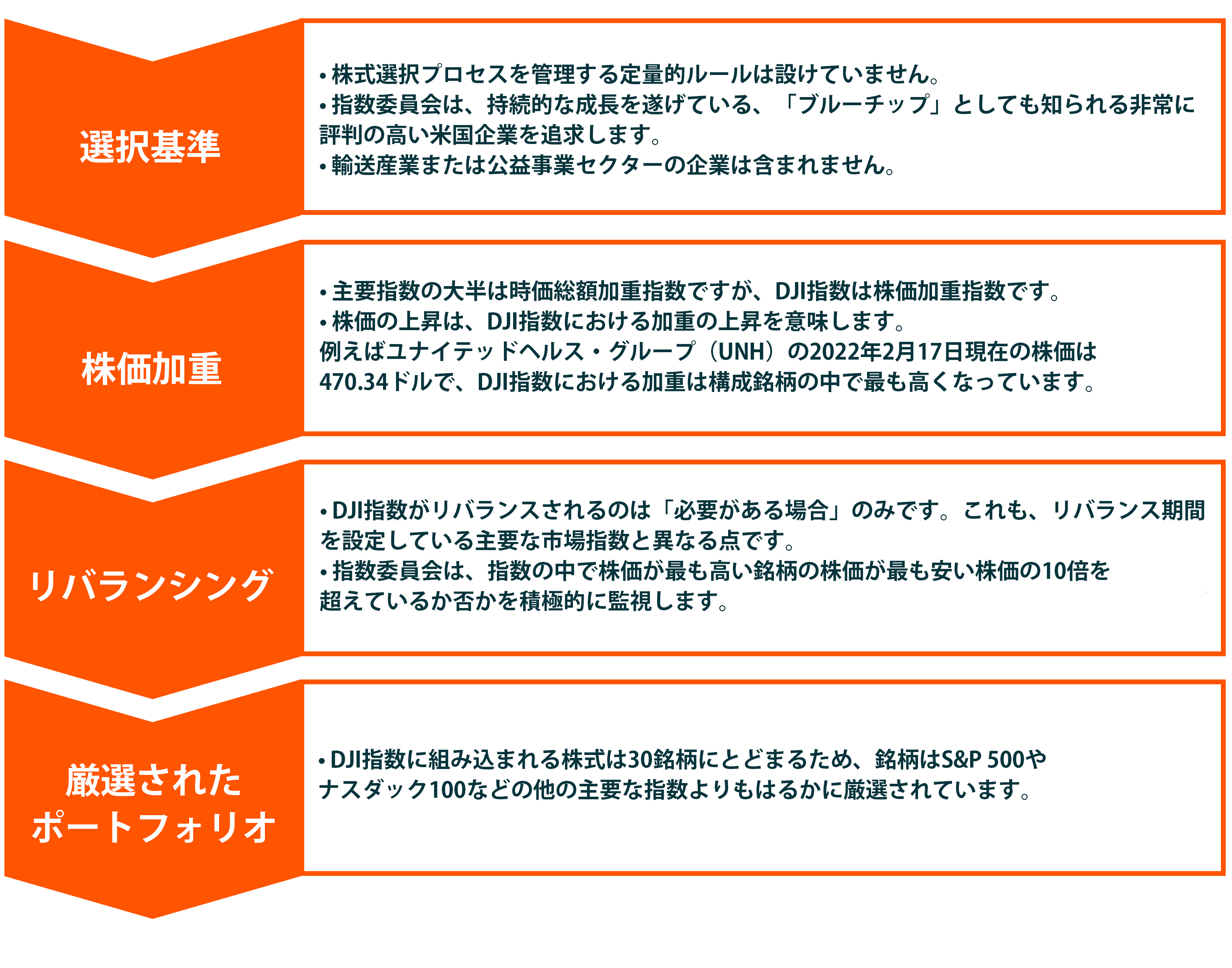 NYダウ特集大和アセットマネジメント株式会社